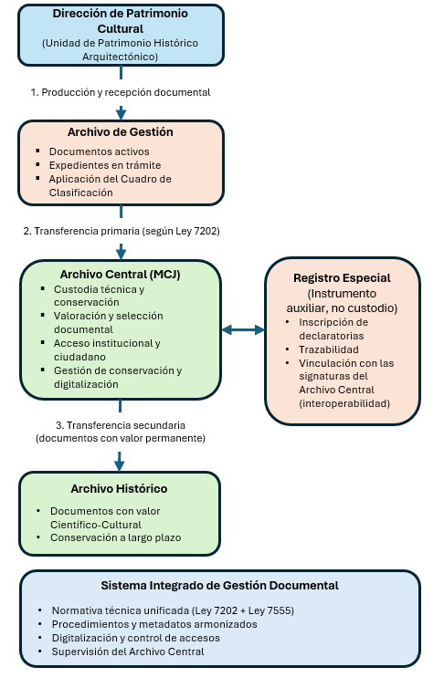 Diagrama, Texto

El contenido generado por IA puede ser incorrecto.
