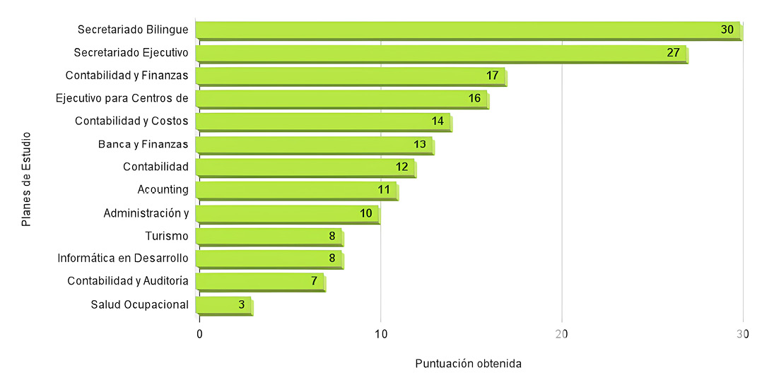 Gráfico